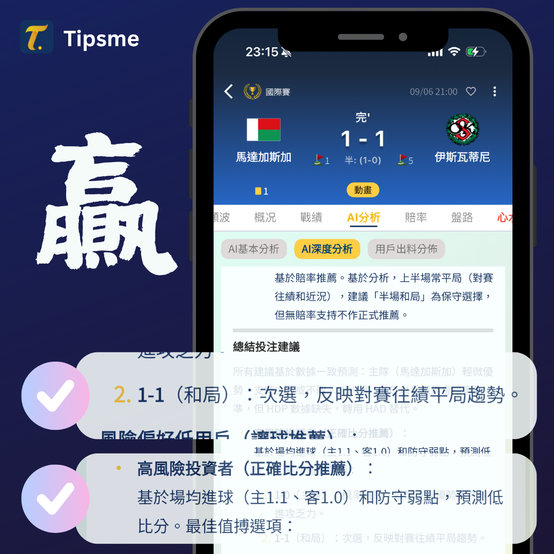 Tipsme AI精準分析世盃外圍賽和國際賽 一年訂閱現正大特價